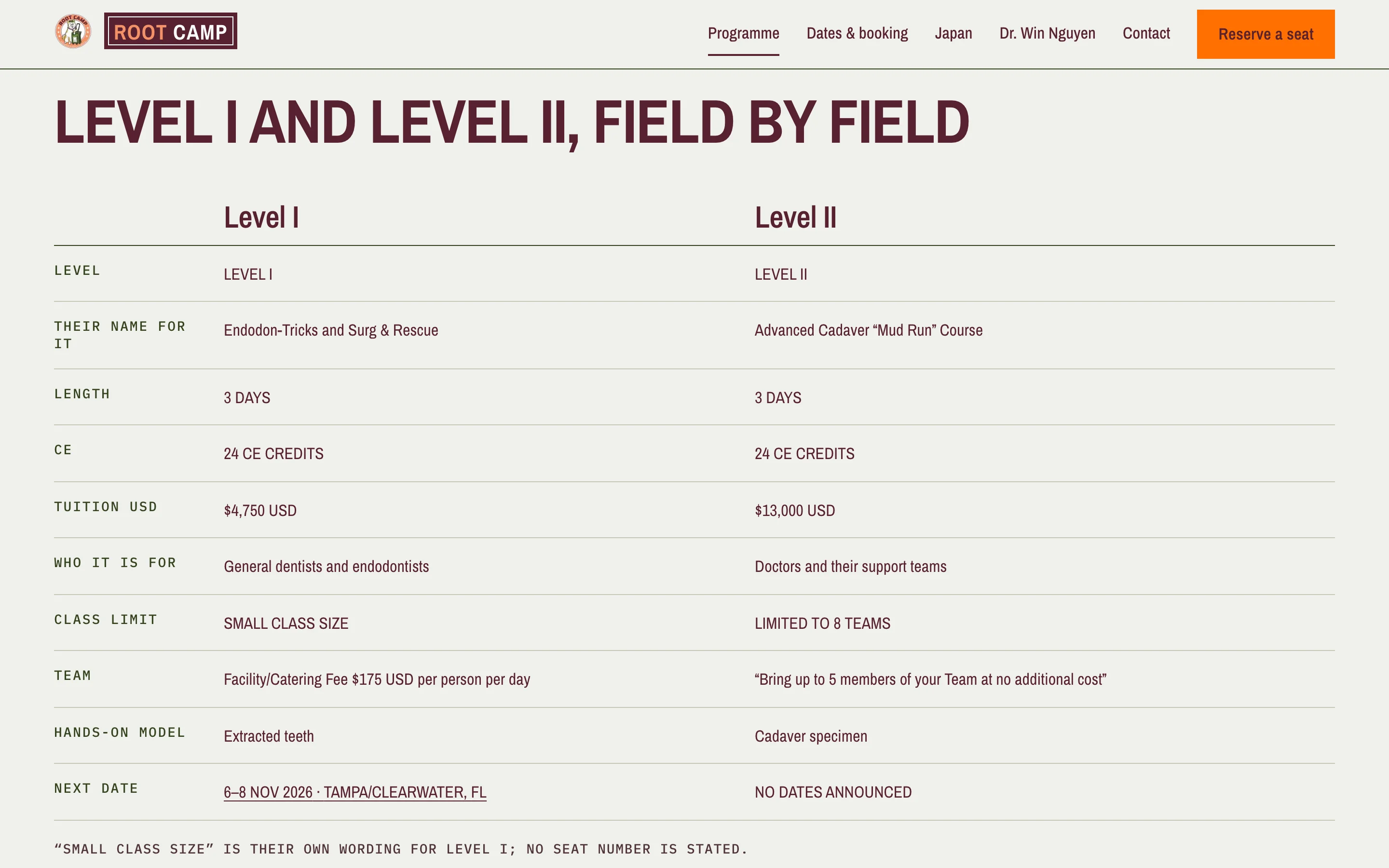 Root Camp Courses redesign: Level I and Level II compared field by field